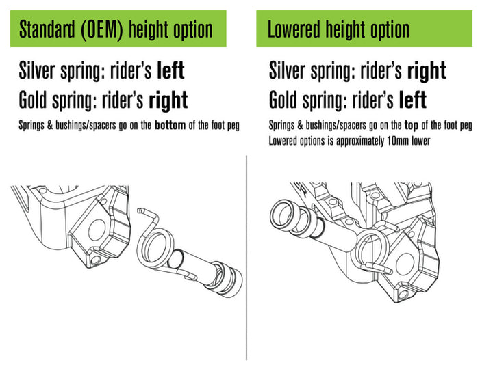 AltRider Adventure Foot Pegs for the Honda XL750 Transalp