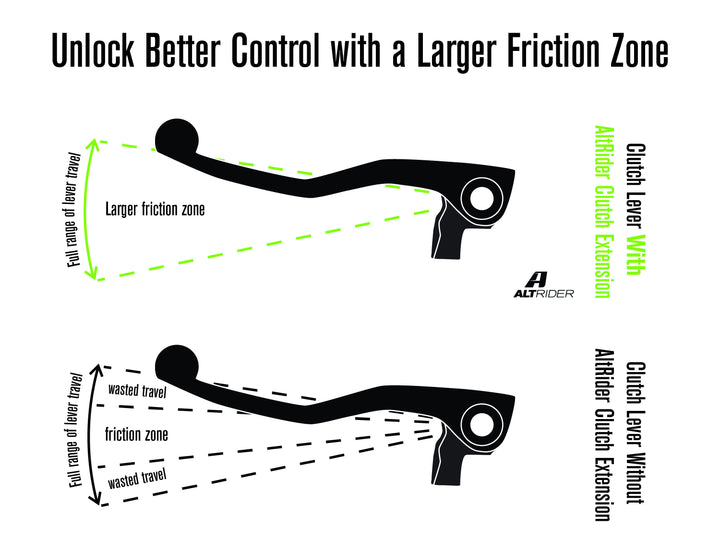 AltRider Clutch Arm Extension for the Yamaha Tenere 700